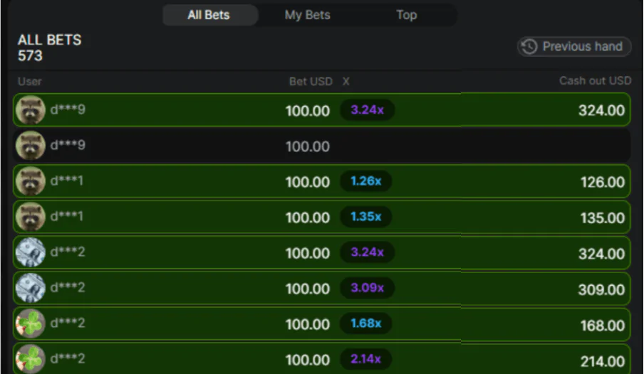 El juego Aviator muestra una lista de todas las apuestas con sus respectivos multiplicadores y retiros.